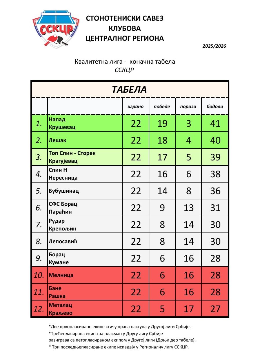 Konacna tabela kvalitetne lige.jpg